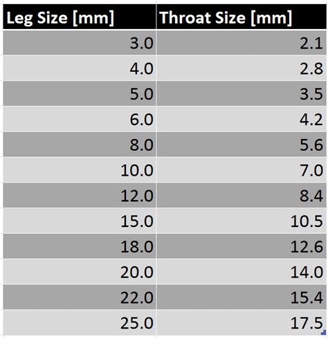 thickness of leg length